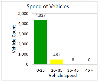 2025 03 SB Sideburn Rd graph.PNG