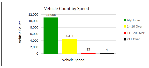 2025 06 SB Bevan Speed Graph.PNG