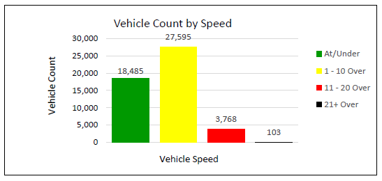 2025 08 EB Eaton Place graph.PNG