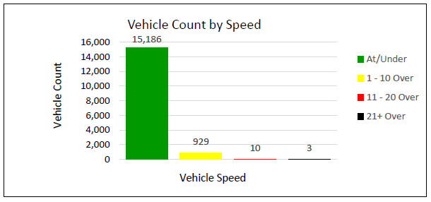 2025 11 WB Maple St Graph.PNG