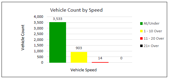 2025 WB Queen Anne Drive graph.PNG