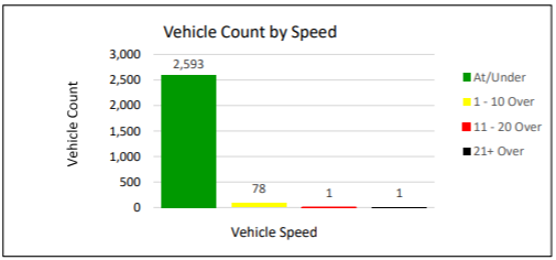 brookwood-2026-speed-graph.png