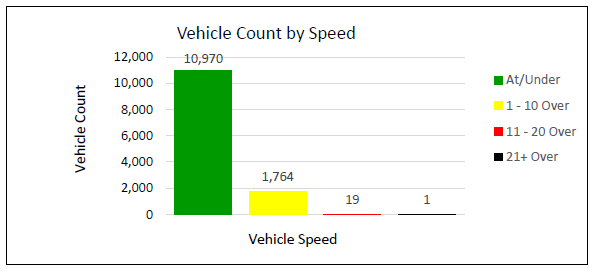 2025 06 SB Chestnut St graph.PNG