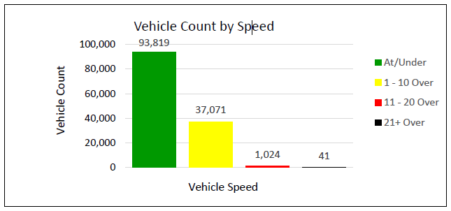2025 07 Blenheim SB at Parklane graph.PNG