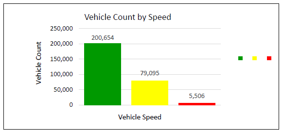 2025 07 FFX Blvd EB Speed Graph.PNG