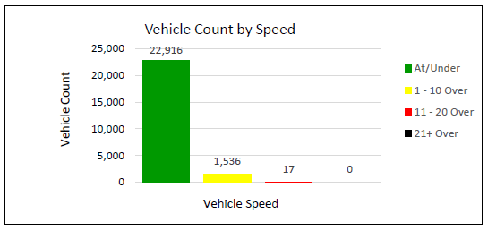 2025 11 SB Sideburn Rd graph.PNG