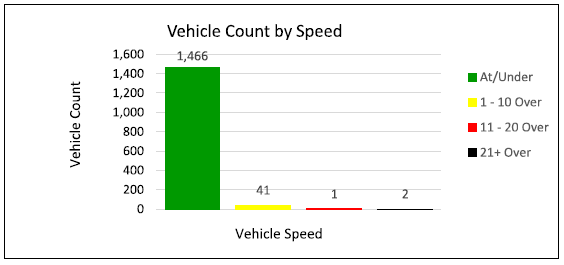 2026 01 Calvary Drive Eastbound graph.PNG