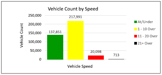 2026 01 Pickett NB at Pickett Reserve graph.PNG