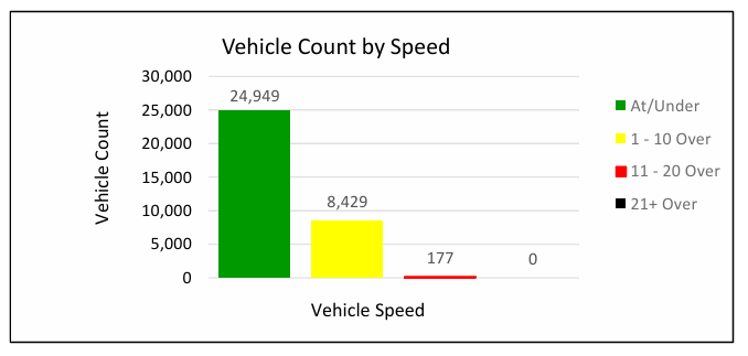 Bevan Dr 2025 graph.PNG