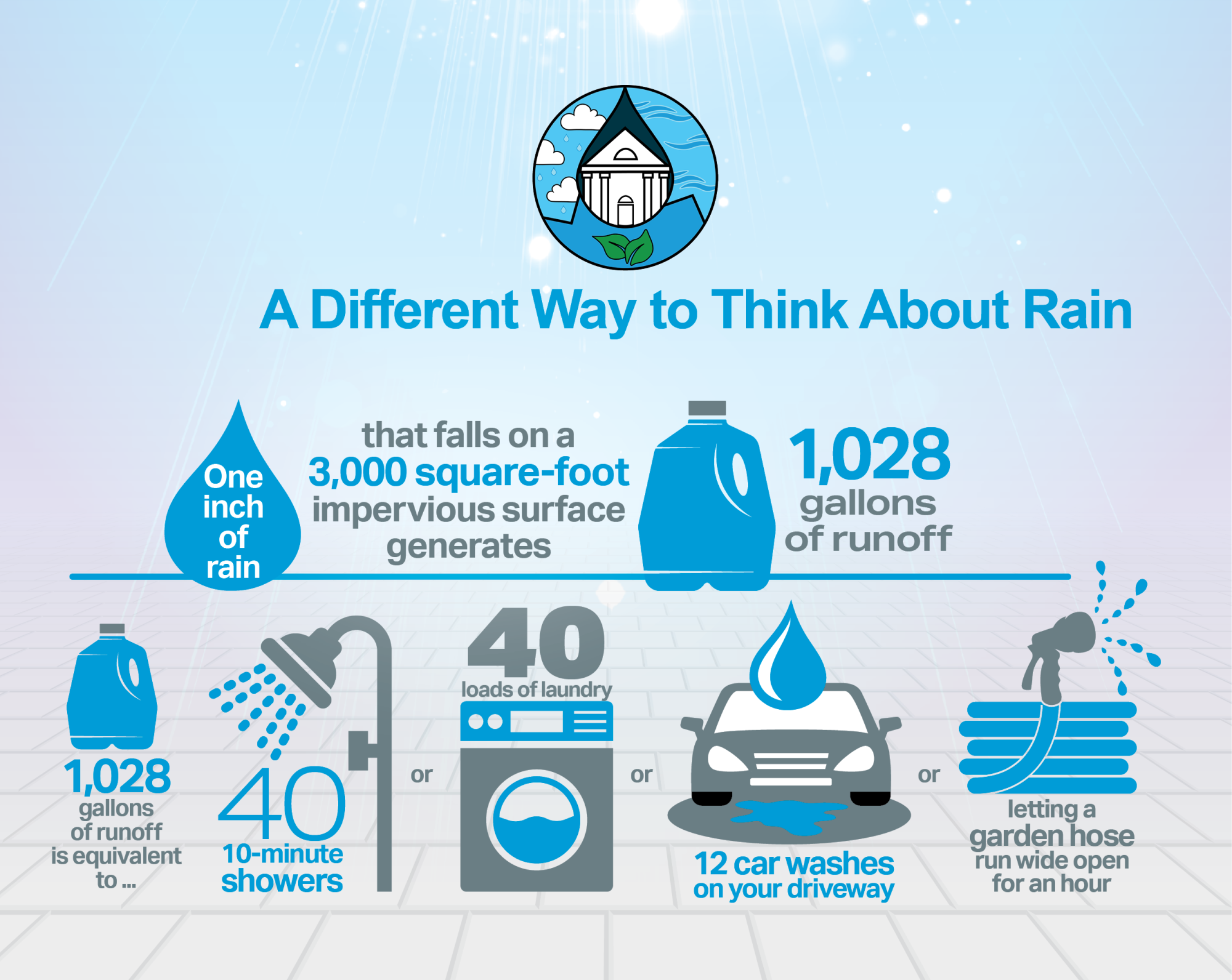 A different way to think about rain graphic. 