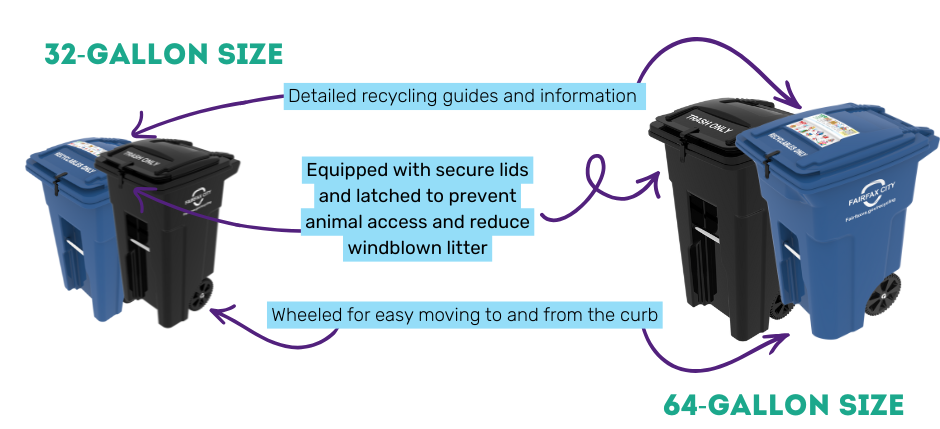 Comparison of 32-gallon and 64-gallon trash carts with labeled features